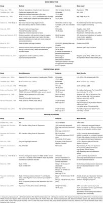 Frontal EEG Asymmetry of Mood: A Mini-Review